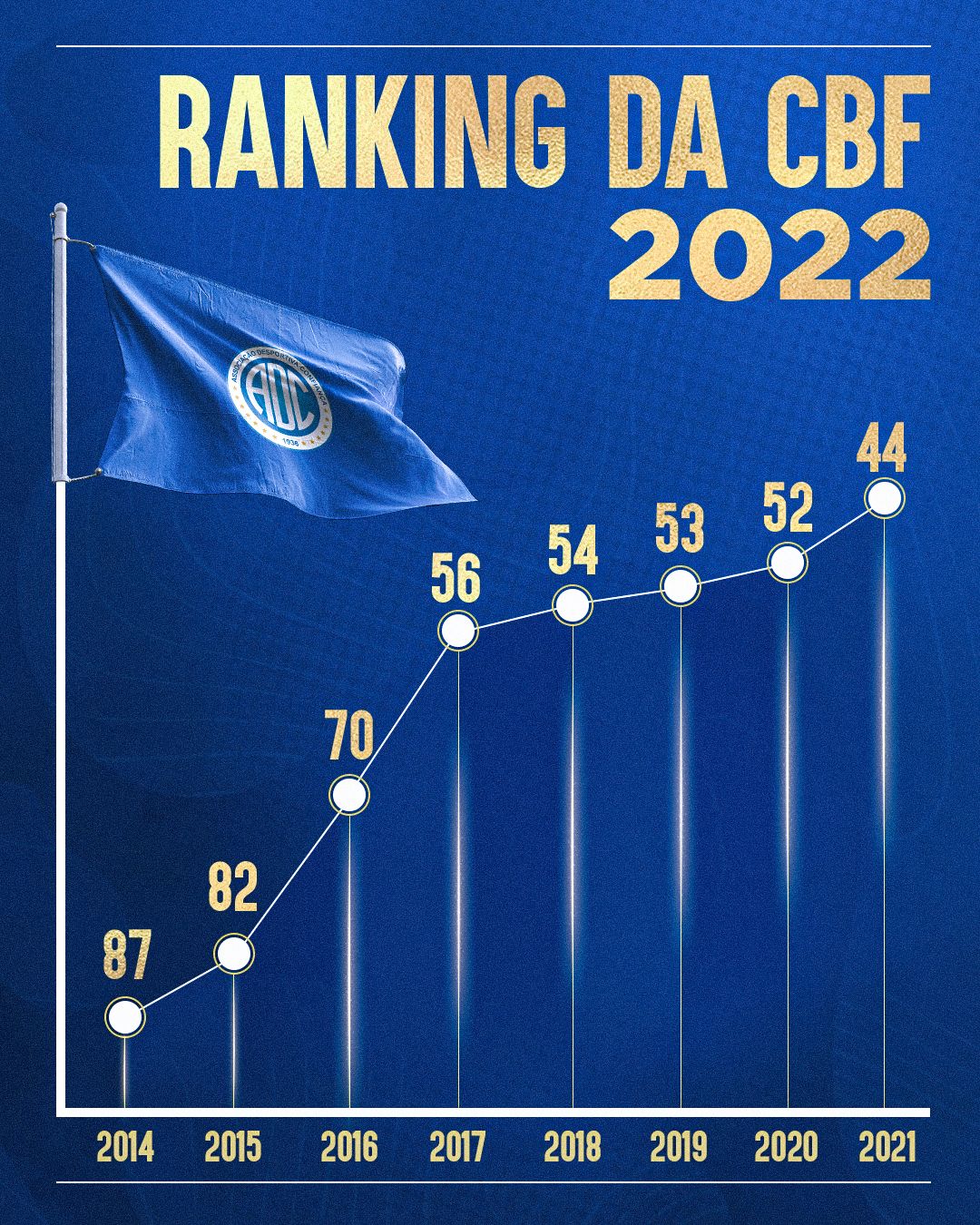 Bahia é o melhor time nordestino no ranking da CBF